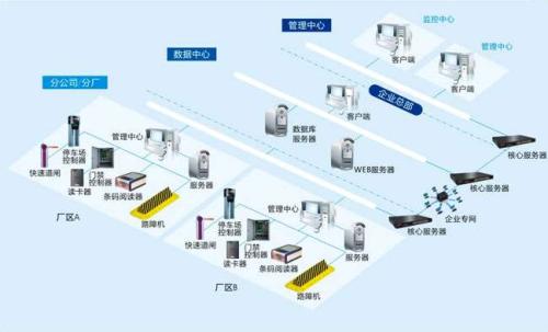 连云港经开区食堂收费管理系统七号