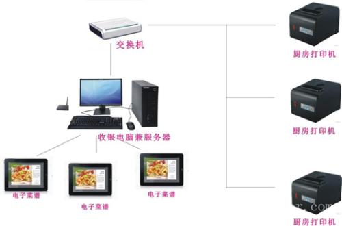 连云港经开区收银系统六号